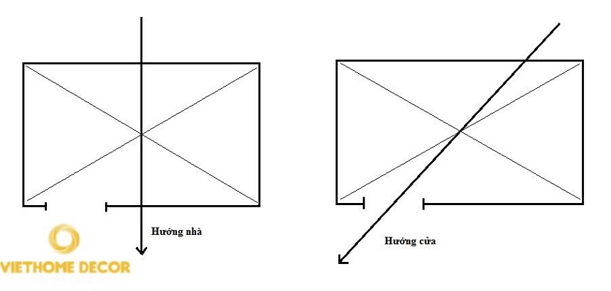phong-thuy-nha-o-dai-ky-va-hoa-giai-6